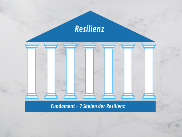 Was heißt resilient? 