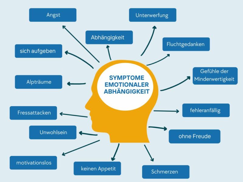 Emotionale Abhängigkeit symptome