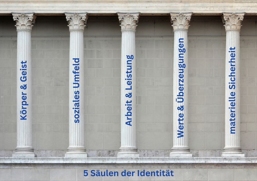 5 Säulen der Identität