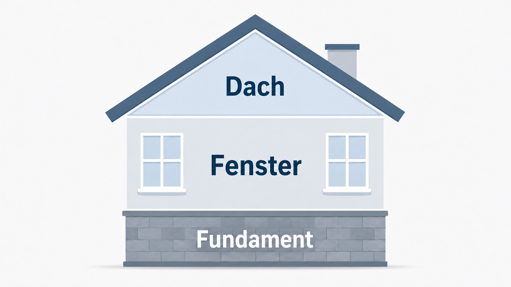 Selbstwert-Haus Selbstwert-Haus